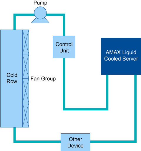 Cooling System schematic